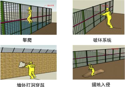 湖州南浔区周界防范报警系统四号