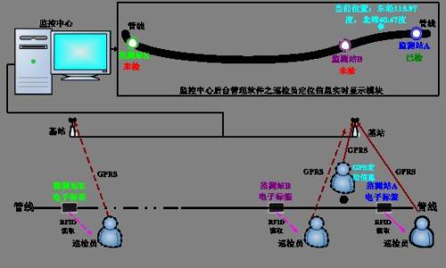 湖州南浔区巡更系统八号