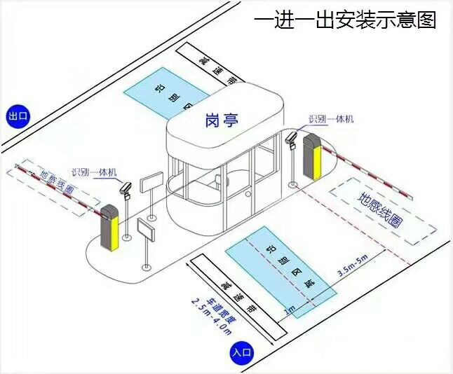 湖州南浔区标准车牌识别系统安装图