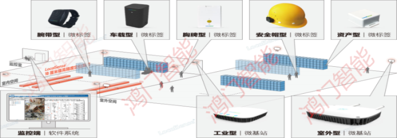 湖州南浔区人员定位系统设备类型