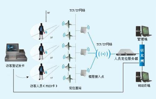 湖州南浔区人员定位系统一号