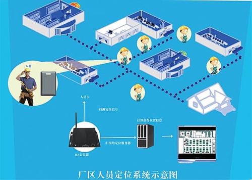 湖州南浔区人员定位系统四号