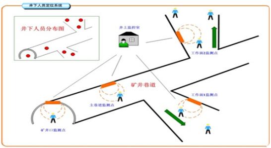 湖州南浔区人员定位系统七号