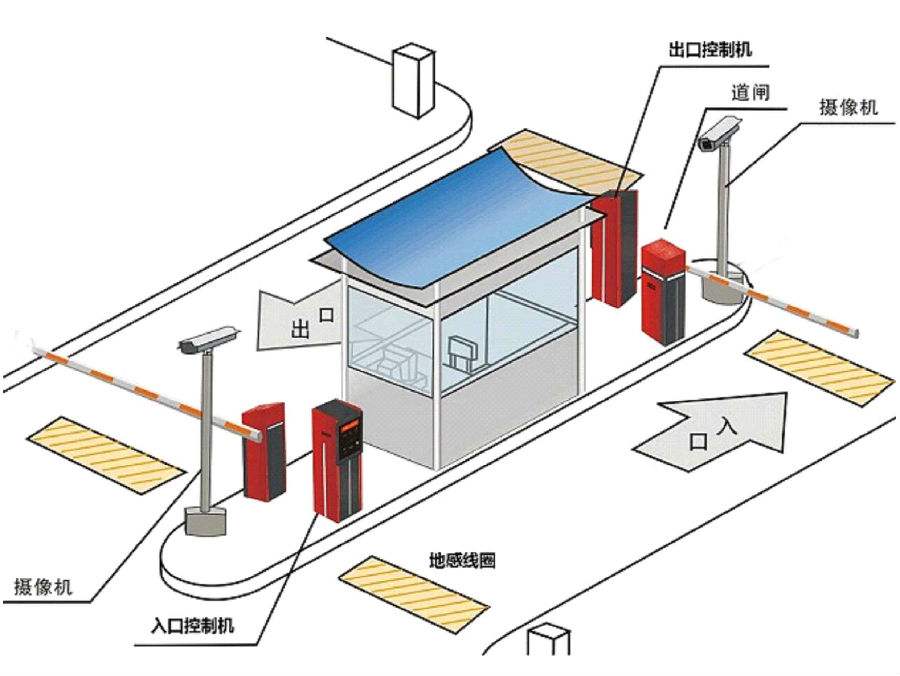 湖州南浔区标准双通道刷卡停车系统安装示意